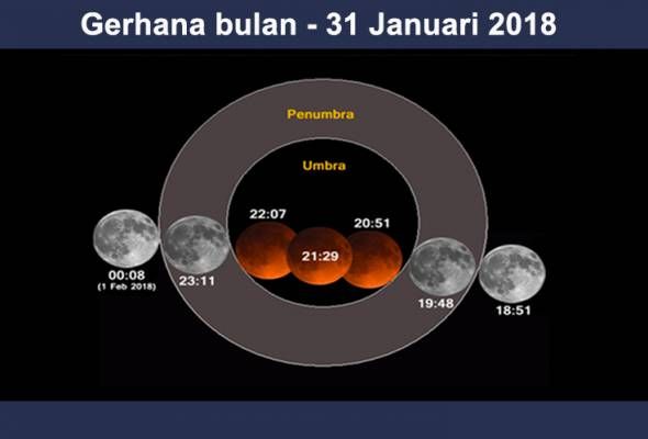 Saksikan gerhana penuh 'supermoon' 31 Januari ini Astro Awani